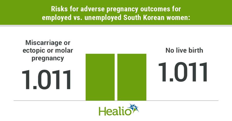 Data derived from Kim CB, et al. J Occup Health. 2023;doi:10.1002/1348-9585.12380.