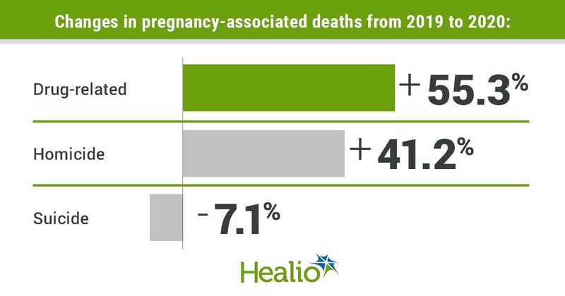 Data derived from Margerison CE, et al. JAMA Netw Open. 2023;doi:10.1001/jamanetworkopen.2022.54287.