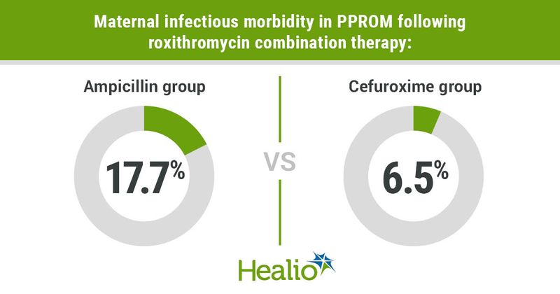 Sgayer I, et al. Compared perinatal outcomes of two prophylactic antibiotic regimens for PPROM: A randomized controlled trial. Presented at: The Pregnancy Meeting; Feb. 6-11, 2023; San Francisco.