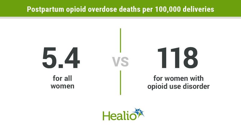 Postpartum opioid overdose deaths per 100,000 deliveries