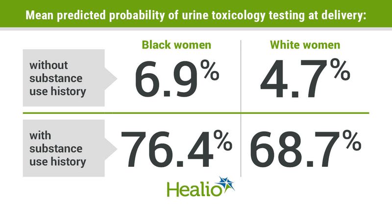 Mean predicted probability of urine toxicology testing at delivery