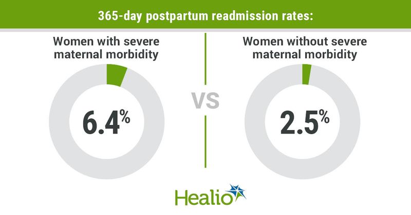 365-day postpartum readmission rates