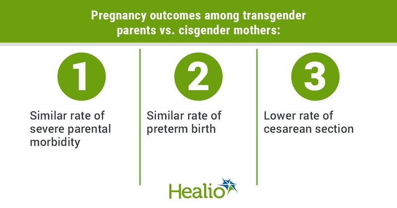 Pregnancy outcomes among transgender parents vs. cisgender mothers