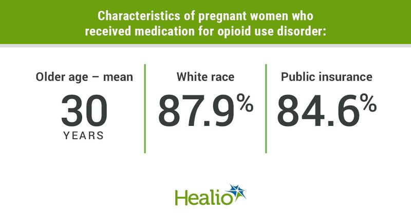 Characteristics of pregnant women who received medication for opioid use disorder