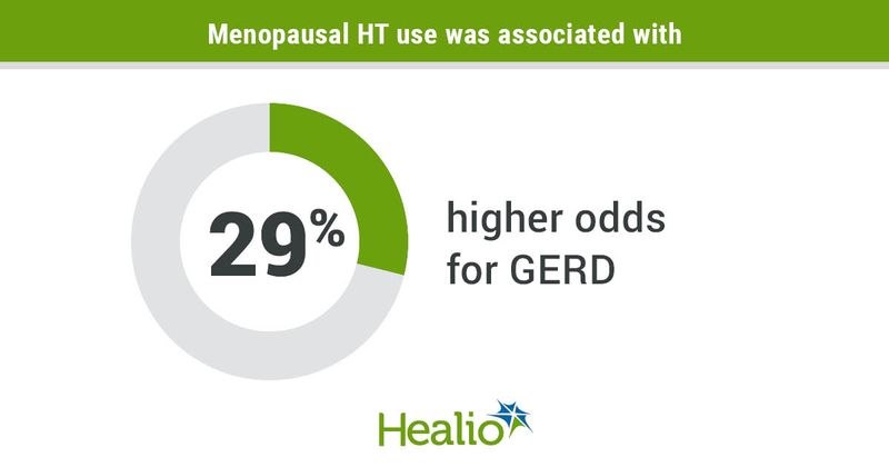 Menopausal HT use was associated with