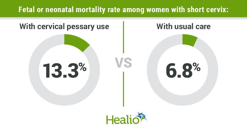 Fetal or neonatal mortality occurred among: