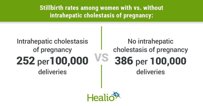 Stillbirth rates among women with vs. without intrahepatic cholestasis of pregnancy