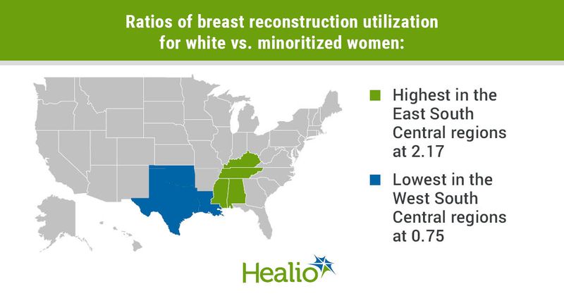 Ratios of breast reconstruction utilization for white vs. minoritized women