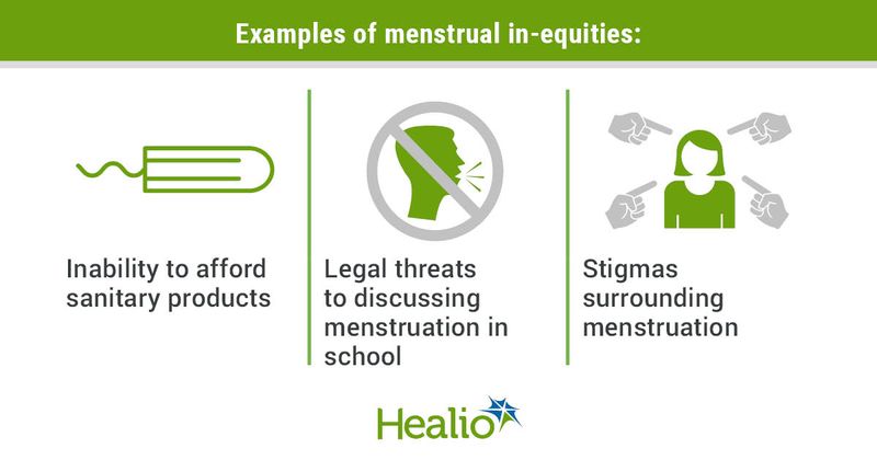 Examples of menstrual inequities