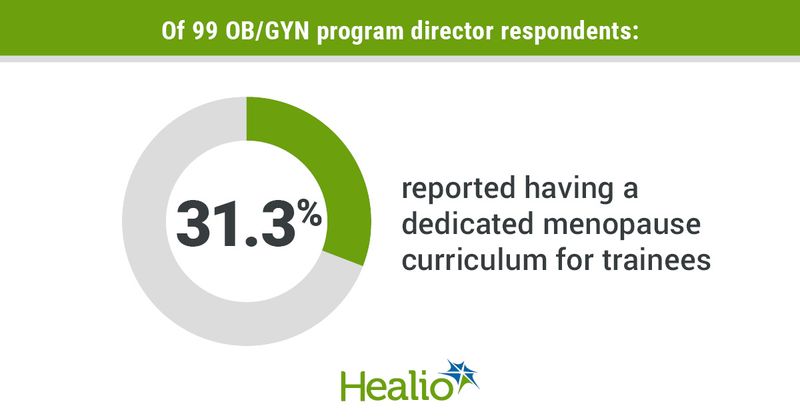 Of 99 OB/GYN program director respondents 