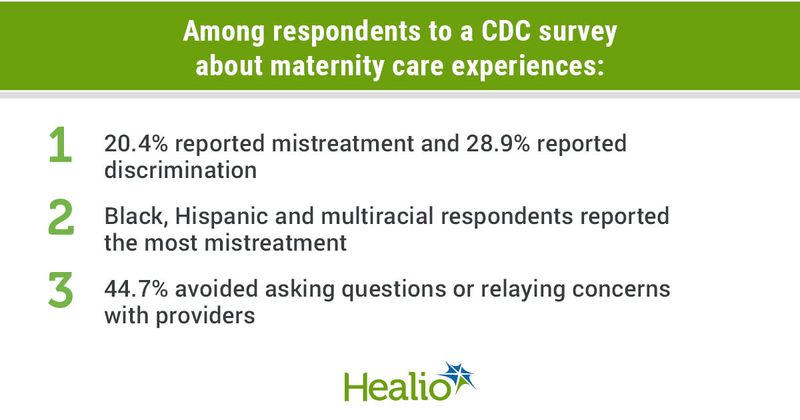 Among respondents to a CDC survey about maternity care experiences