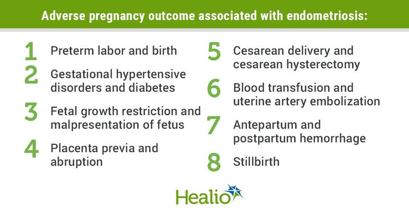 Adverse pregnancy outcome associated with endometriosis