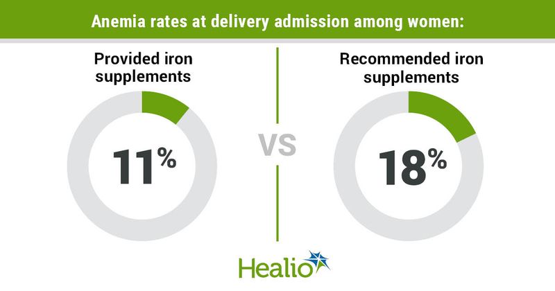 Anemia rates at delivery admission among women: