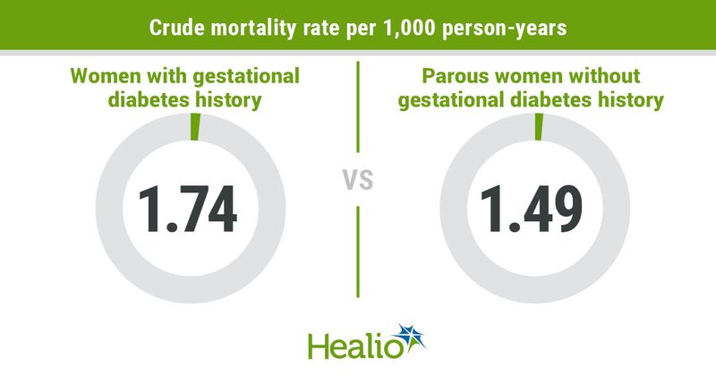 Crude mortality rate per 1,000 person-years