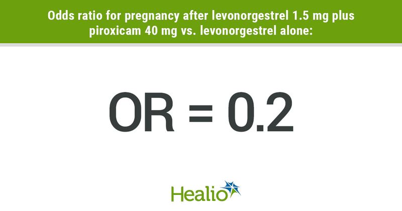 Odds ratio for pregnancy after levonorgestrel 1.5 mg plus piroxicam 40 mg vs. levonorgestrel alone