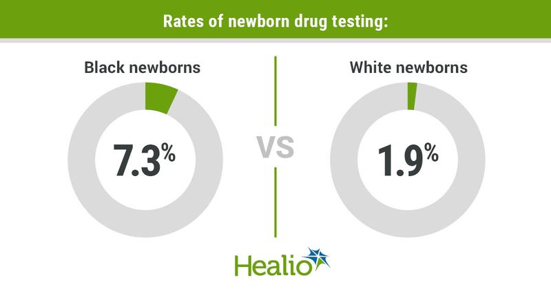 Rates of newborn drug testing: