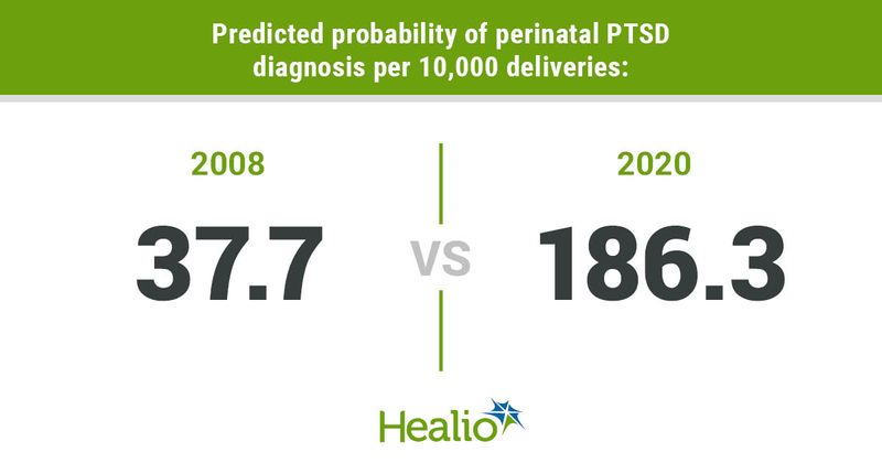 Predicted probability of perinatal PTSD diagnosis per 10,000 deliveries