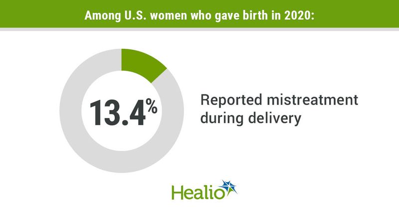 Among U.S. women who gave birth in 2020