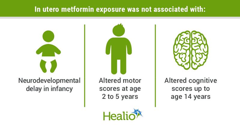 In utero metformin exposure was not associated with: