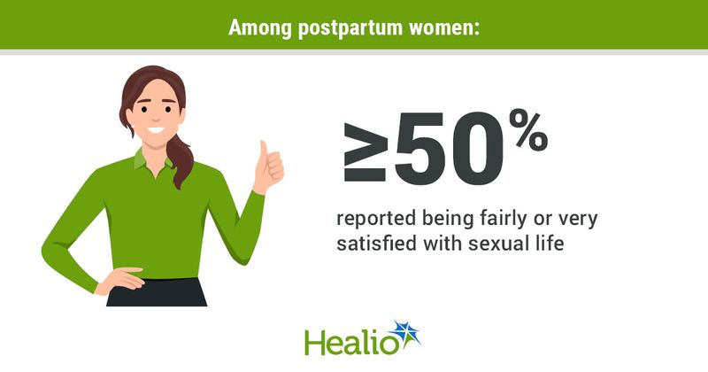 Among postpartum women