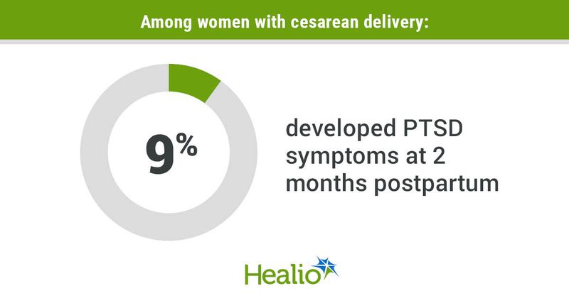 Among women with cesarean delivery