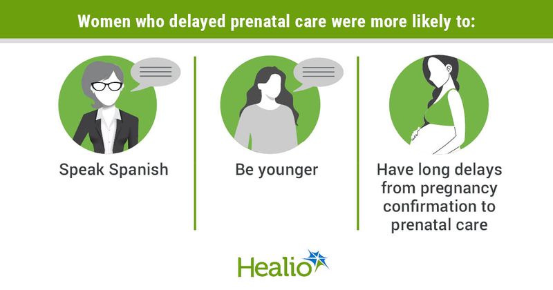 Key factors for delaying prenatal care.