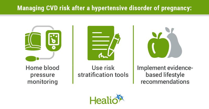 Managing CVD risk after a hypertensive disorder of pregnancy: