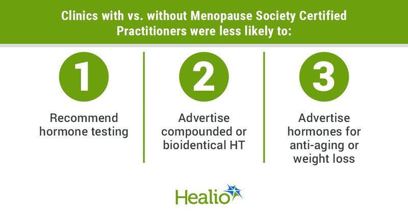 Clinics with vs. without Menopause Society Certified Practitioners were less likely to: