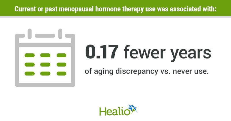 Current or past menopausal hormone therapy use was associated with