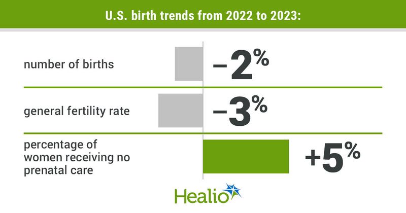 U.S. birth trends from 2022 to 2023: