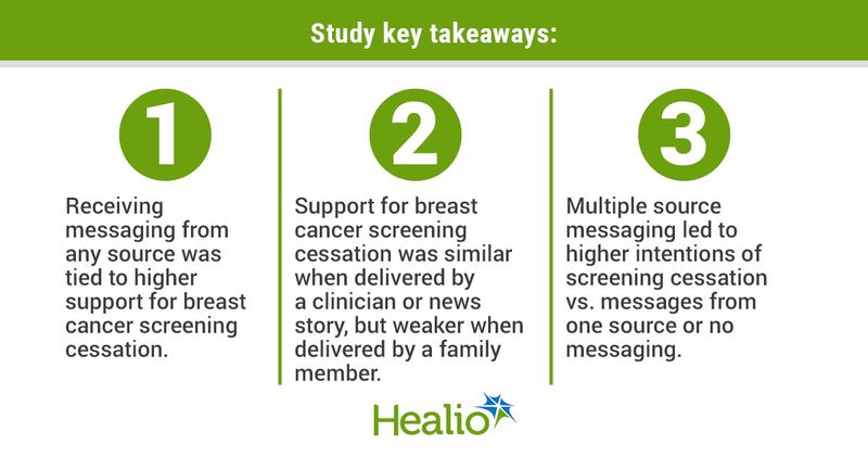 Study key takeaways