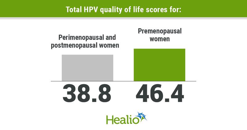 Total HPV quality of life scores for: