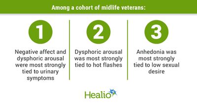 Some PTSD dimensions tied to urinary symptoms, hot flashes for midlife women veterans