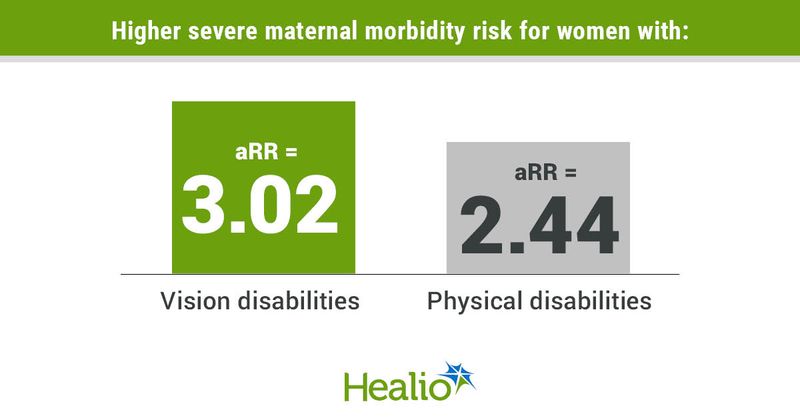 Higher severe maternal morbidity risk for women with://