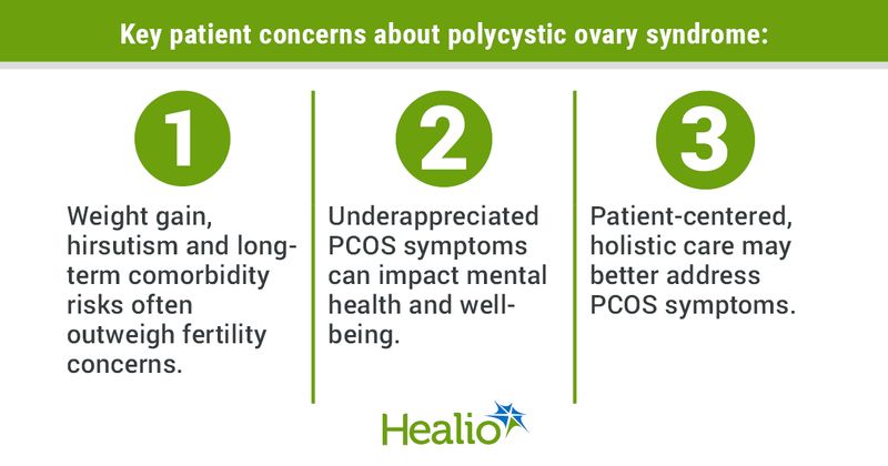 Key patient concerns about polycystic ovary syndrome