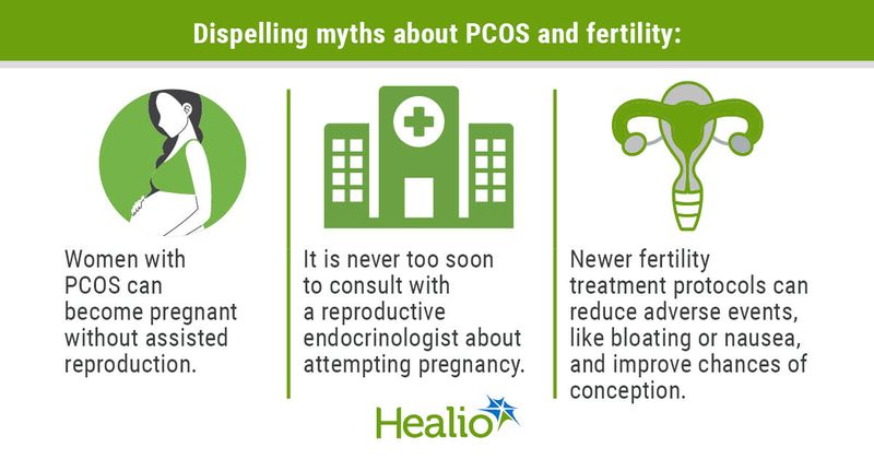 Dispelling myths about PCOS and fertility: