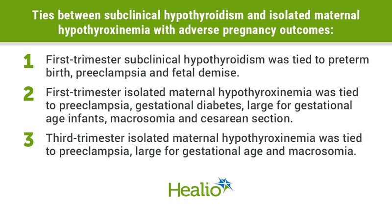 Ties between subclinical hypothyroidism and isolated maternal hypothyroxinemia with adverse pregnancy outcomes