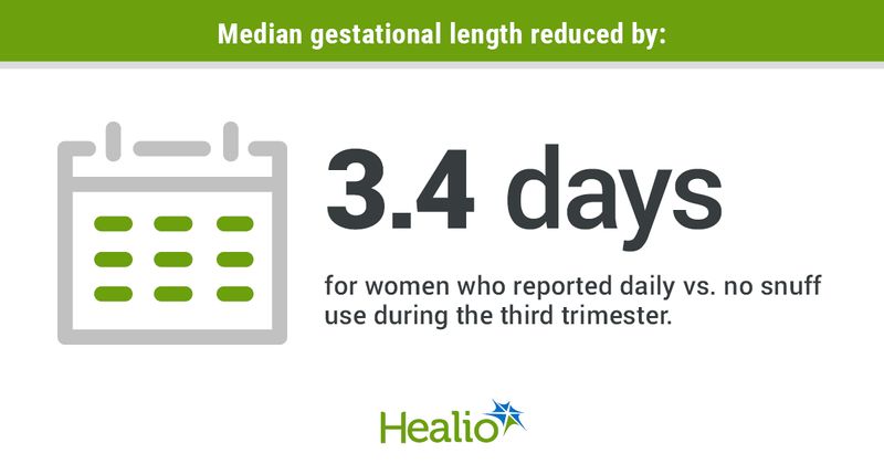 Median gestational length reduced by://