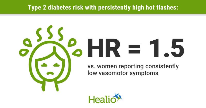 Type 2 diabetes risk with persistently high hot flashes: