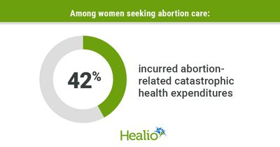 Abortion-related catastrophic health expenditures tied to adverse mental health symptoms