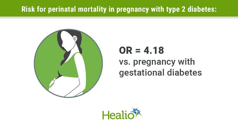 Risk for perinatal mortality in pregnancy with type 2 diabetes: