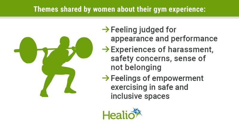 Themes shared by women about their gym experience: