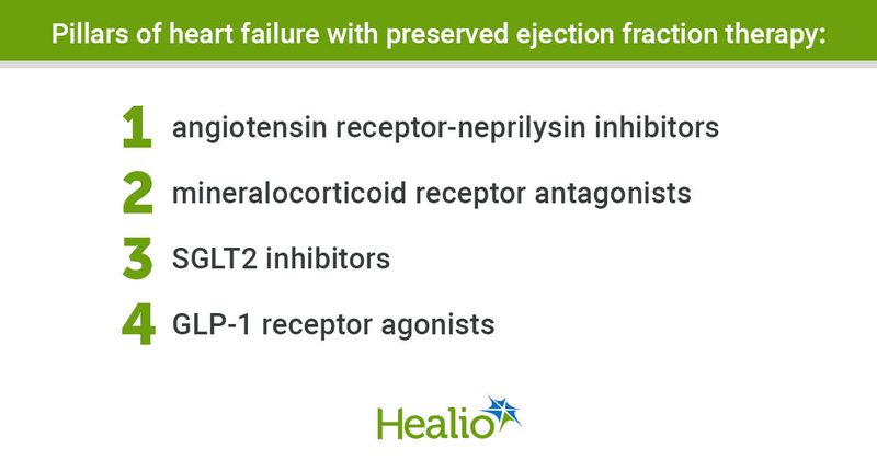 Pillars of heart failure with preserved ejection fraction therapy: