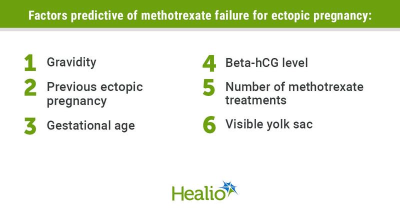 actors predictive of methotrexate failure for ectopic pregnancy: