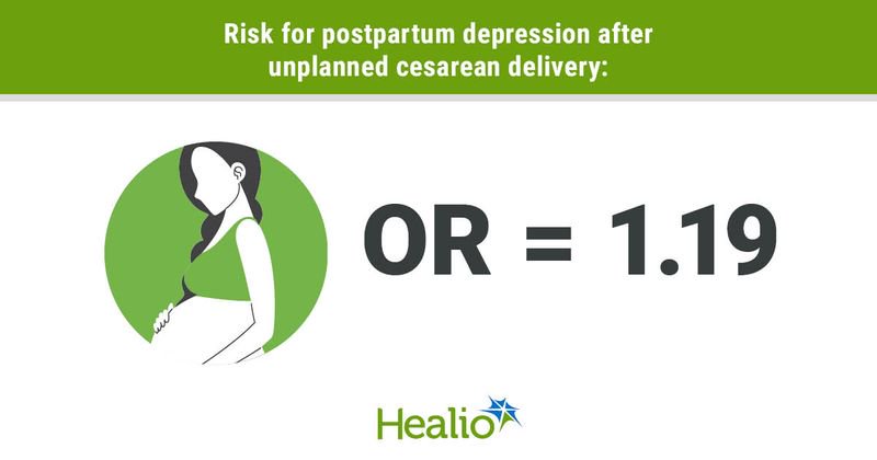 Risk for postpartum depression after unplanned cesarean delivery: 