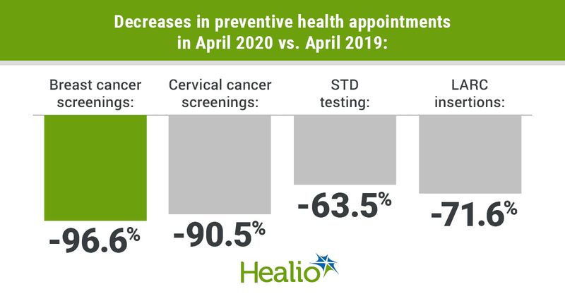 Data were derived from Becker NV, et al. JAMA Health Forum. 2021;doi:10.1001/jamahealthforum.2021.1408.