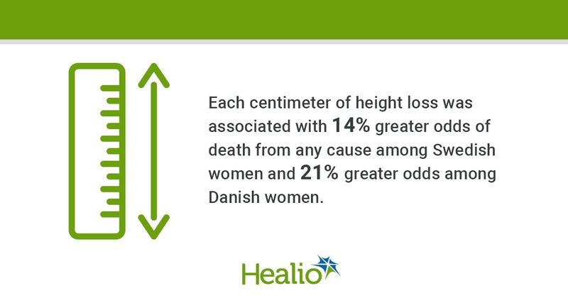 Data were derived from Klingberg S, et al. BMJ Open. 2021;doi:10.1136/bmjopen-2021-049122. 