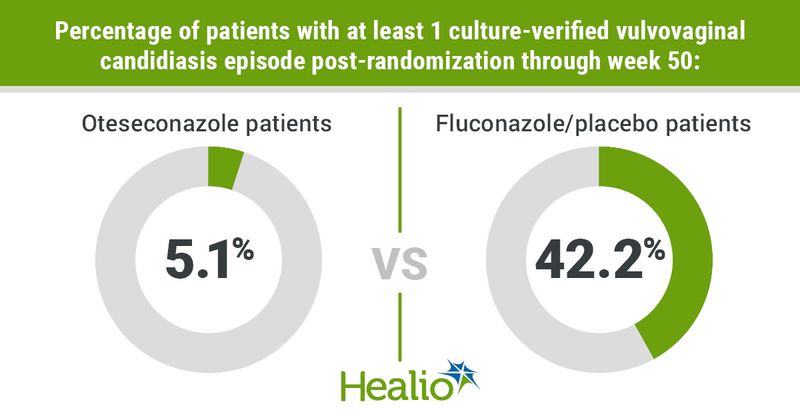 Martens MG, et al. Abstract 107. Presented at: IDWeek 2021; Sept. 29-Oct. 1, 2021; virtual event. 