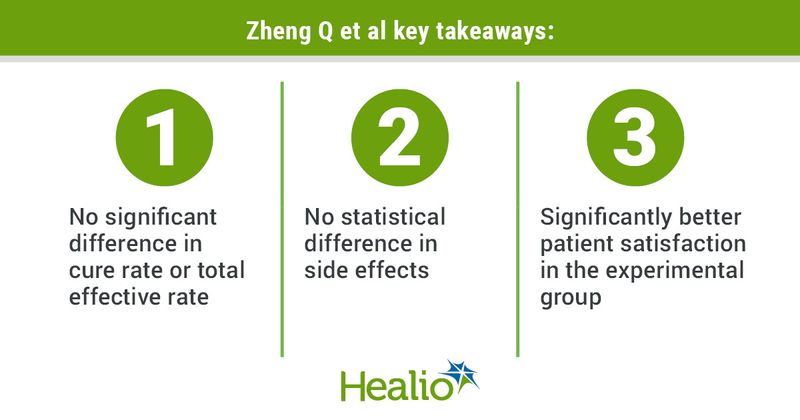 Zhang Q, et al. Abstract P-348. Presented at: ASRM Scientific Congress & Expo; Oct. 17-20, 2021; Baltimore (hybrid meeting).