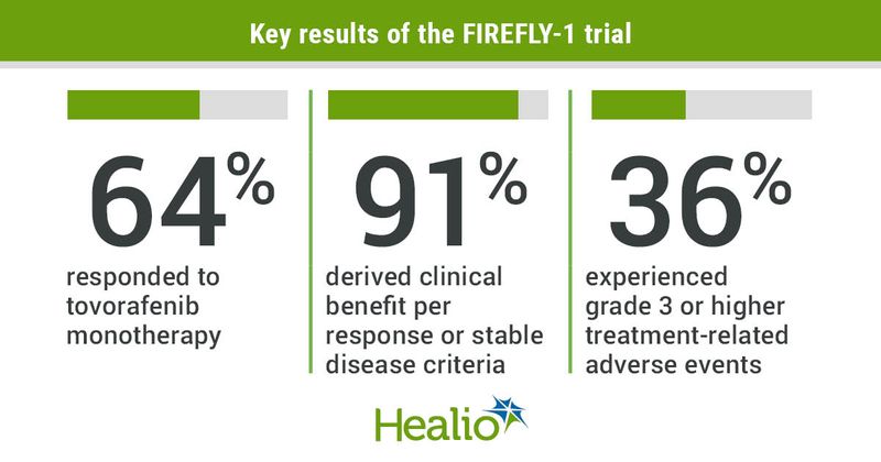 Key results of the FIREFLY-1 trial